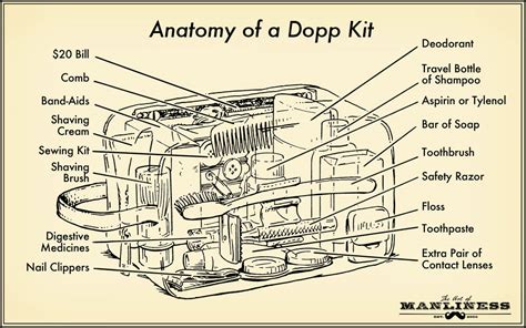 dopp kit meaning.